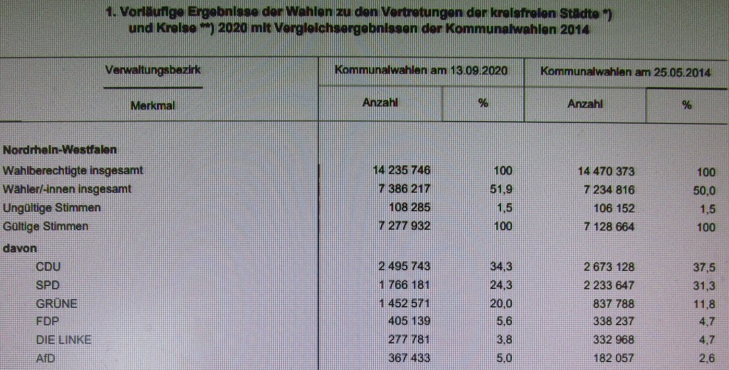 NRWWahl20